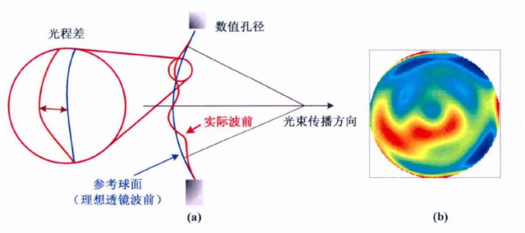 芯片制造