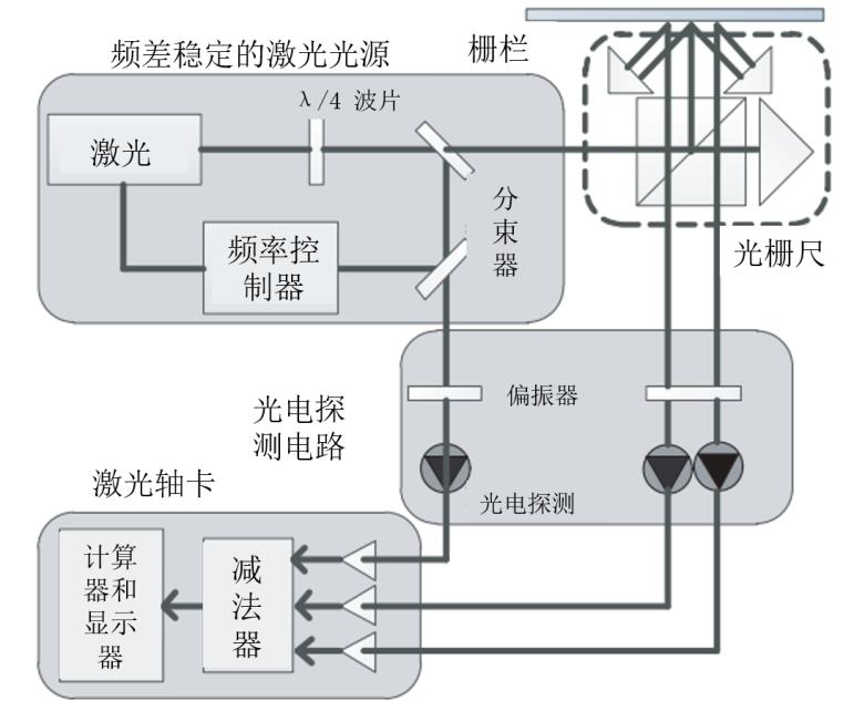 芯片制造