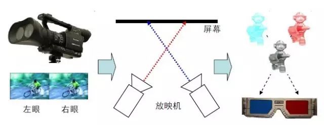 显示技术