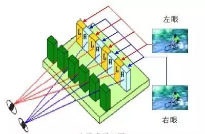 显示技术