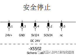 安全模块