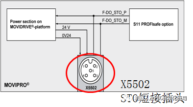 电机控制