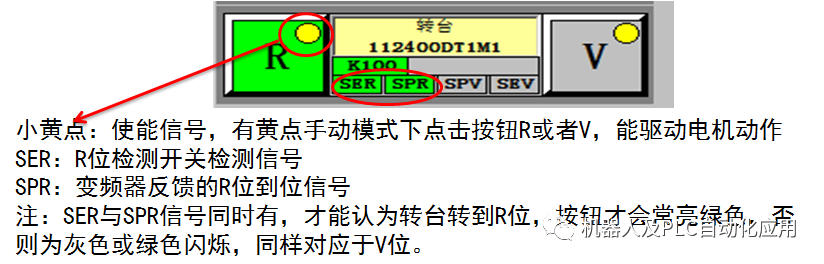 电机控制