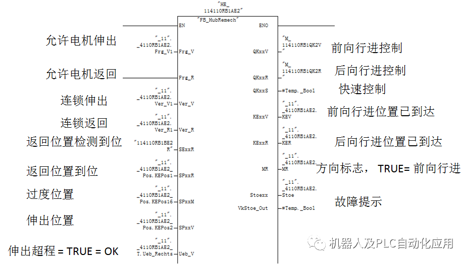 安全模块