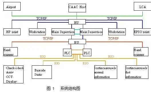 计算机