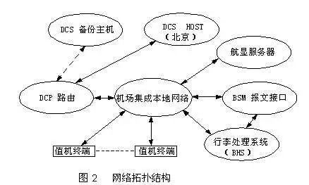 计算机