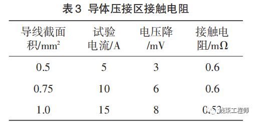 汽车线束