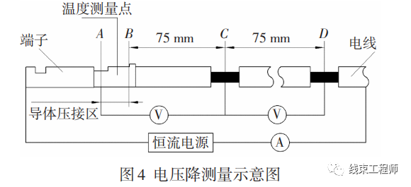 汽车线束