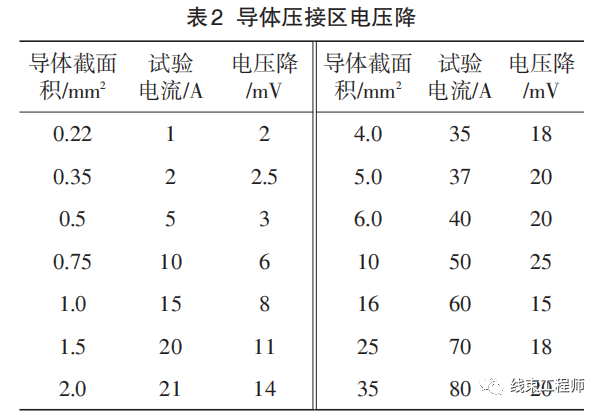 汽车线束