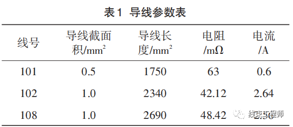 汽车线束