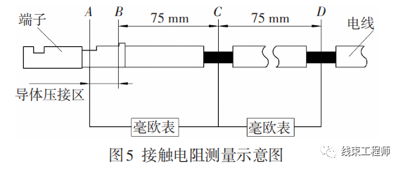 汽车线束