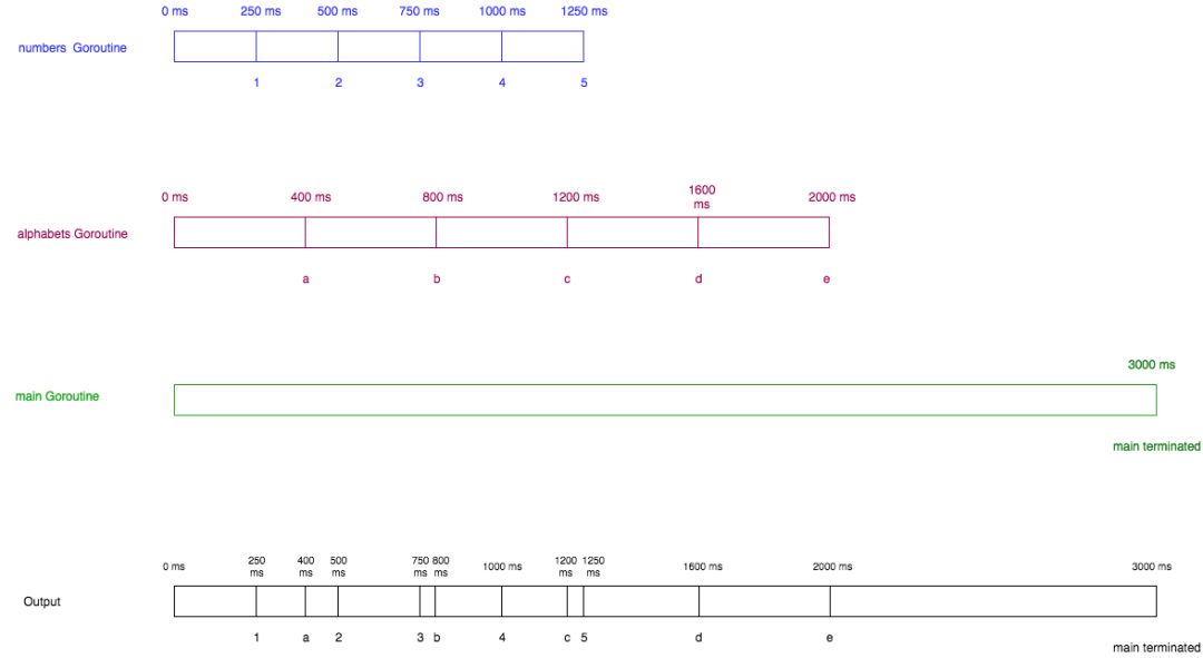 60d11fca-f12b-11ed-90ce-dac502259ad0.png