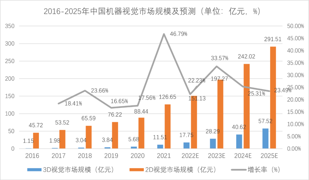 产业链