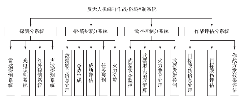 反无人机