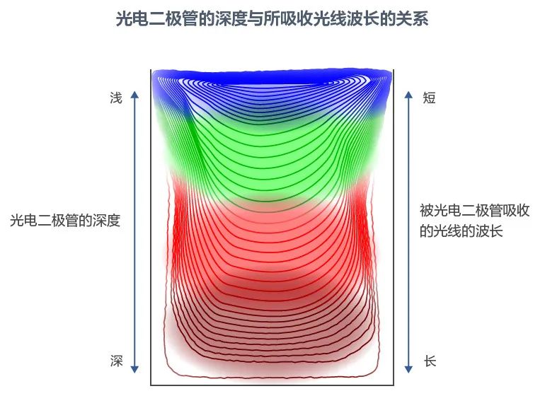 记录仪