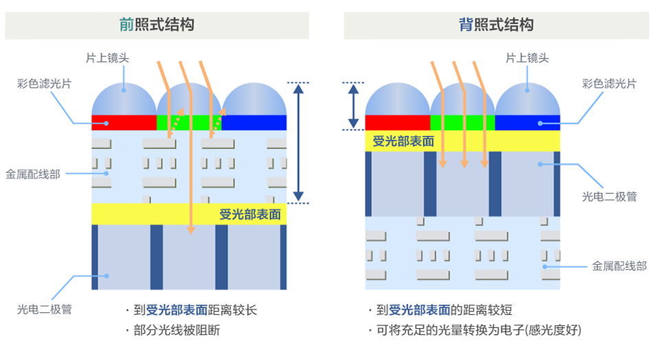 记录仪