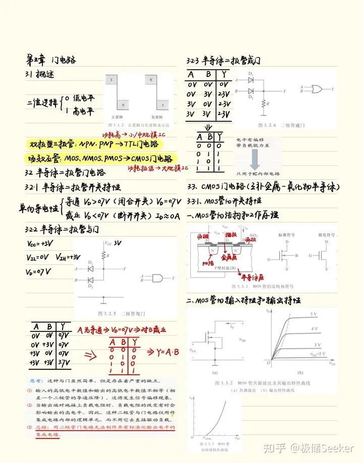 半导体