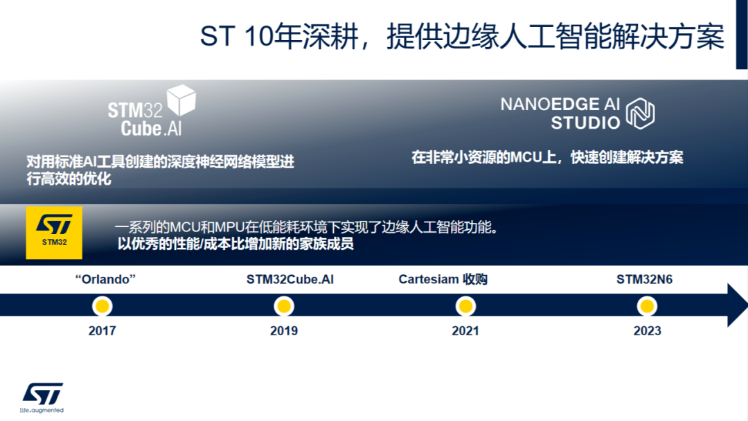 STM32