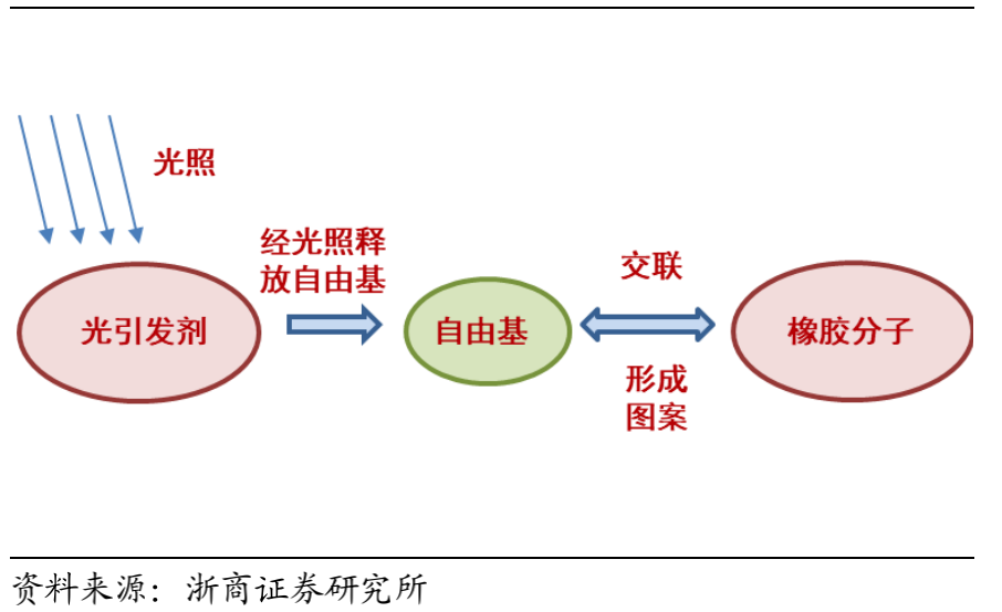 集成电路