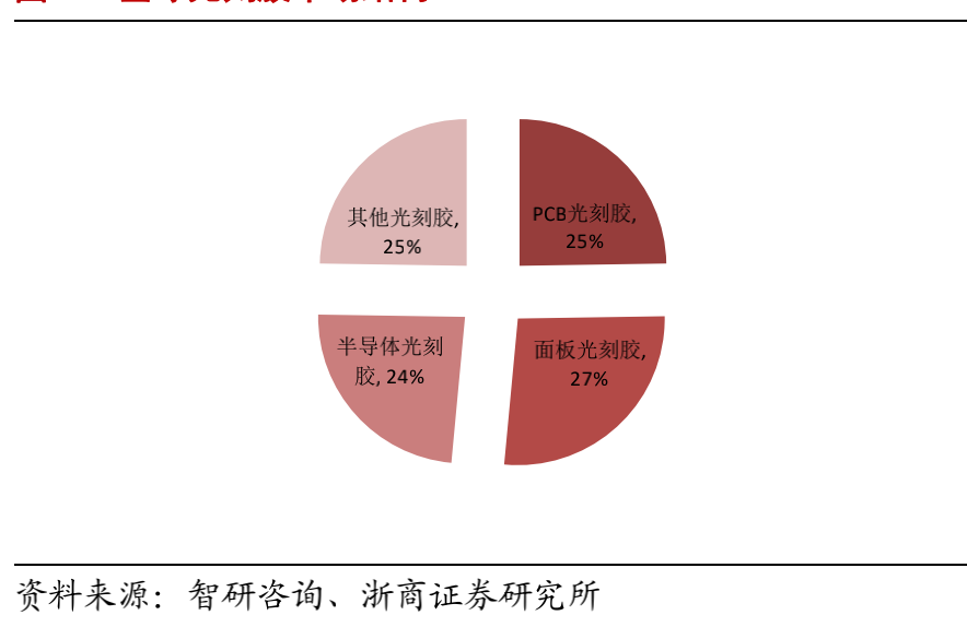 集成电路