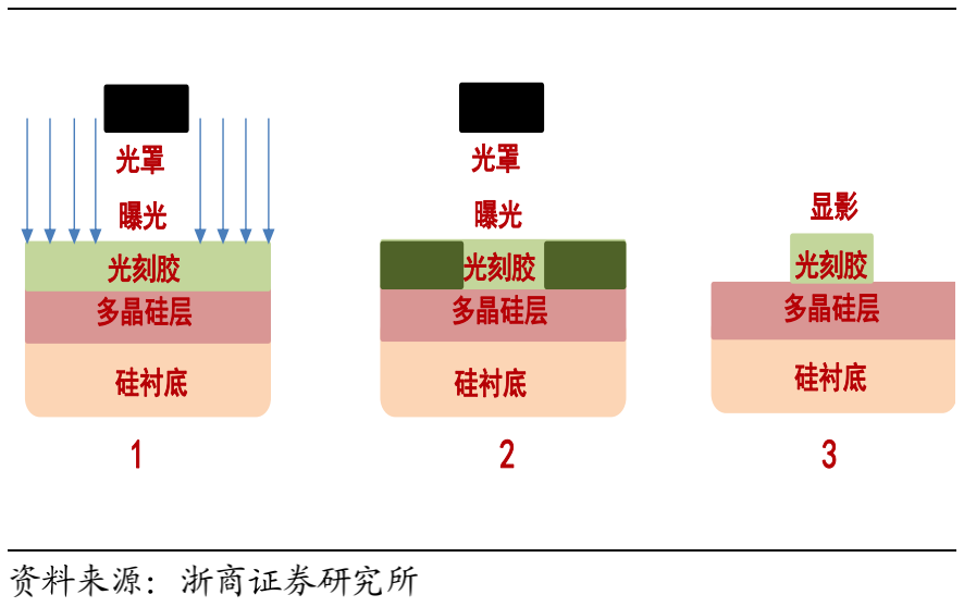 集成电路