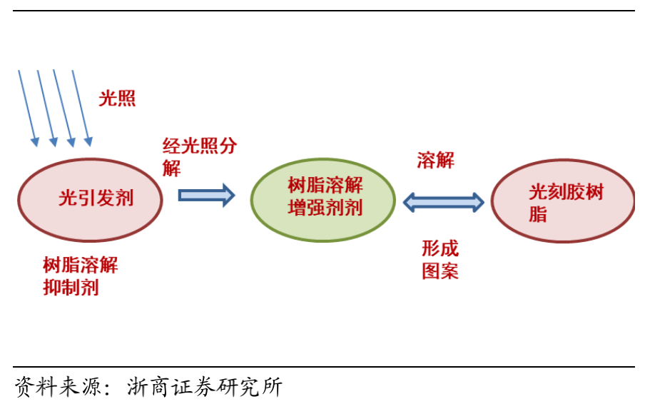 集成电路