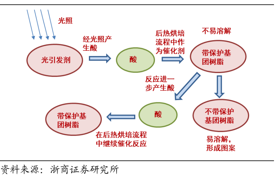 集成电路