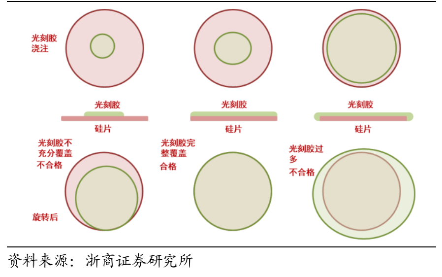 集成电路