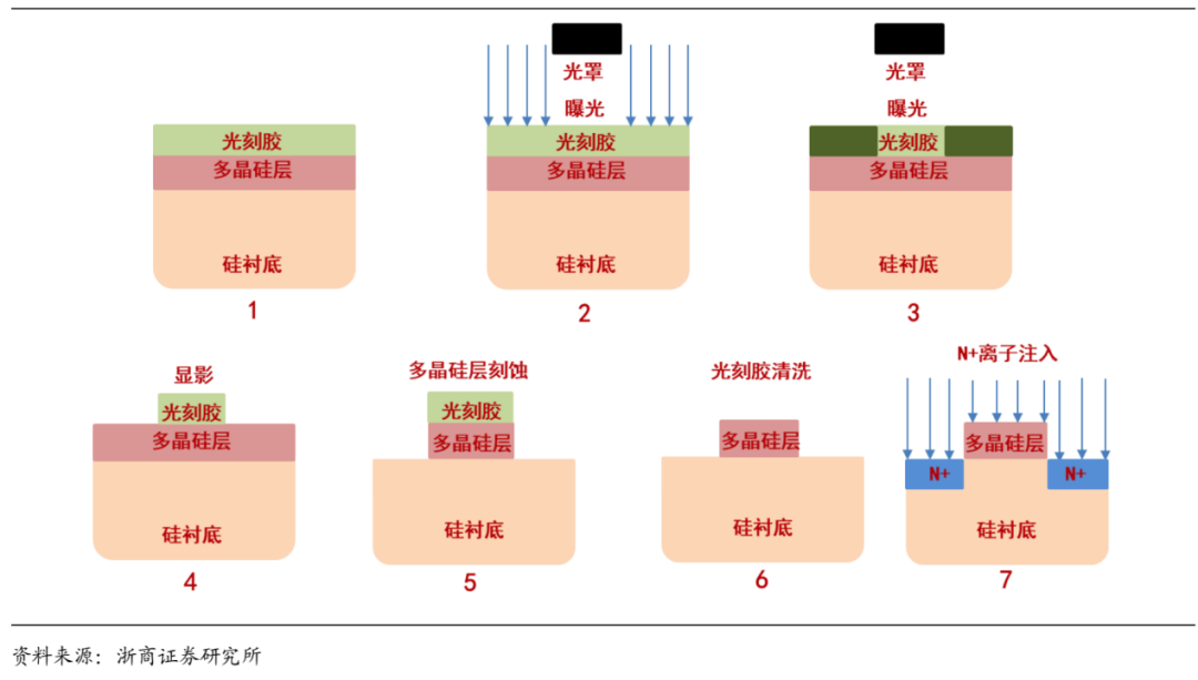 集成电路