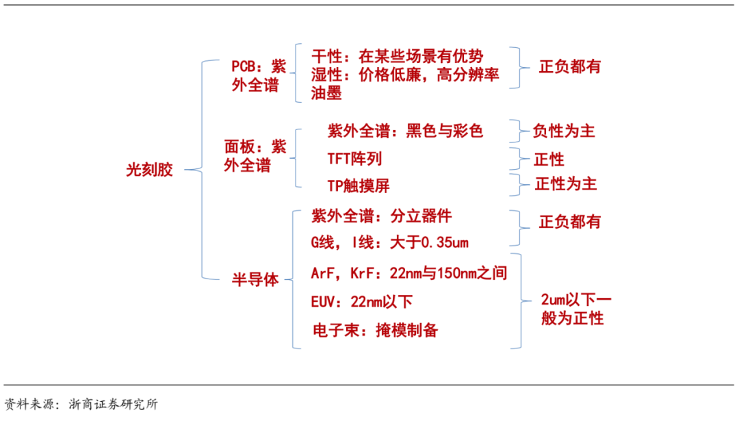 集成电路