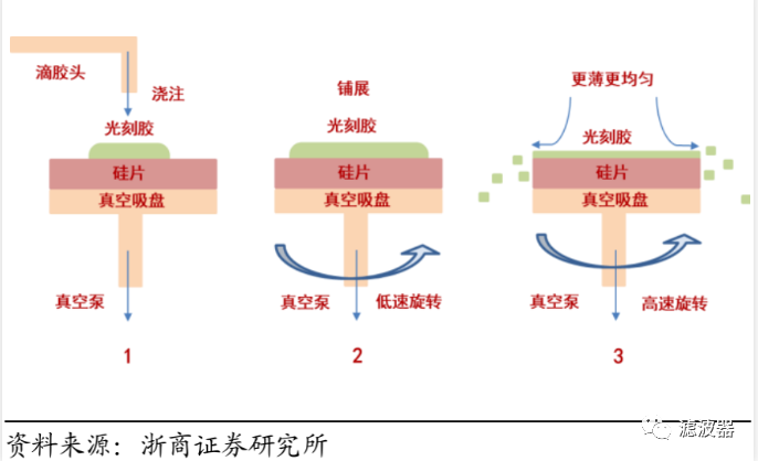 集成电路