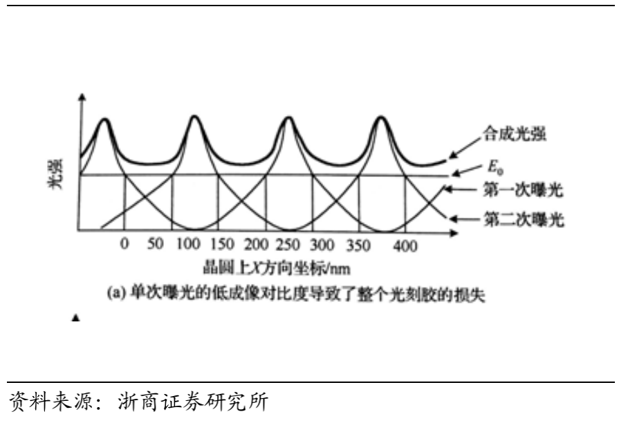 集成电路