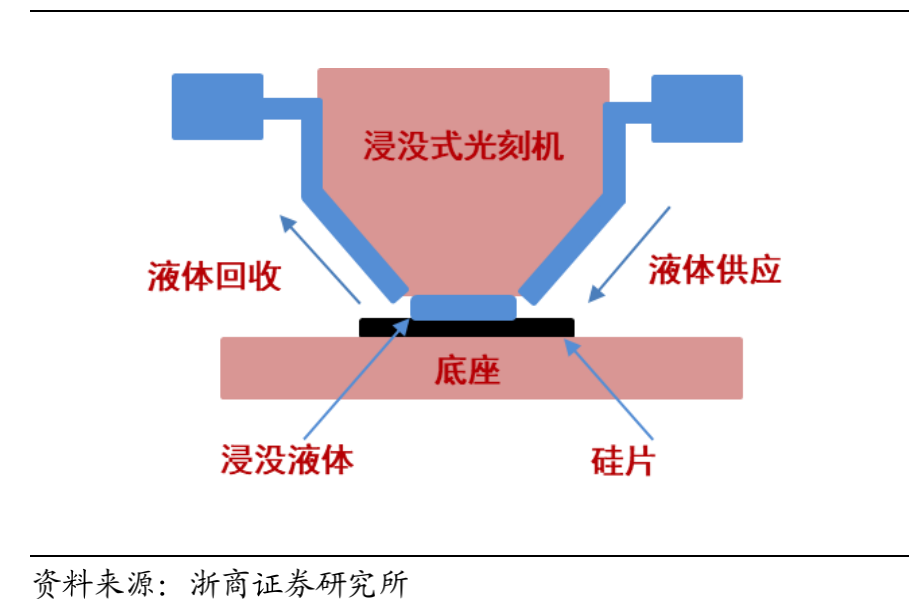 集成电路