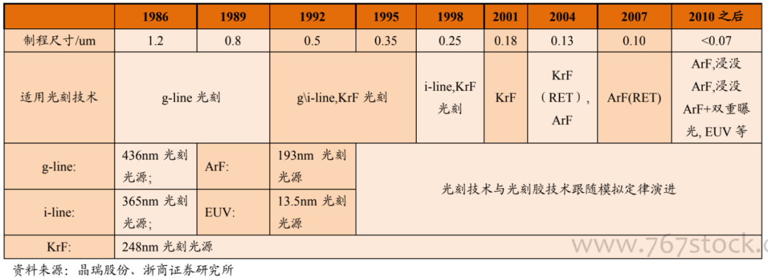 集成电路