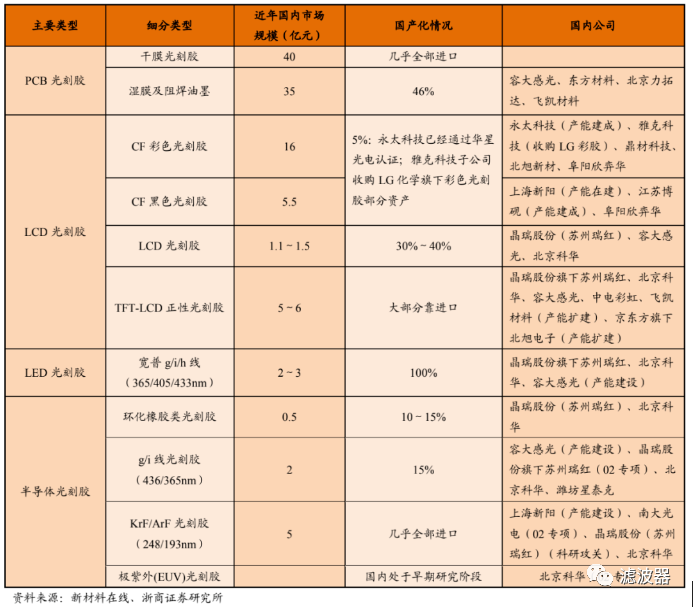 集成电路