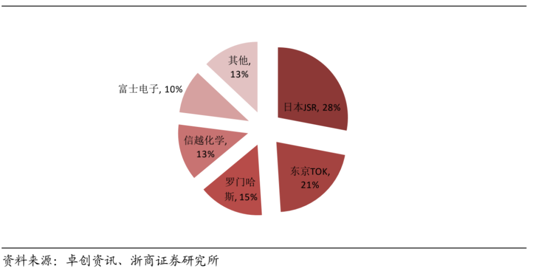 集成电路