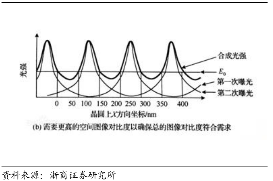 集成电路