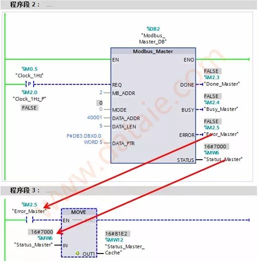 MODBUS