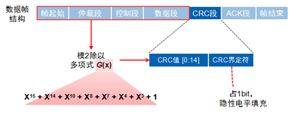 CAN总线