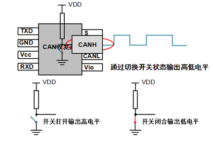 CAN总线