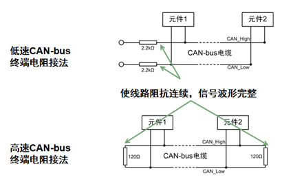 CAN总线