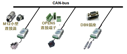 CAN总线