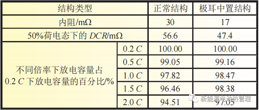 快充技术