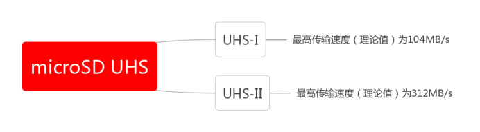 SD卡