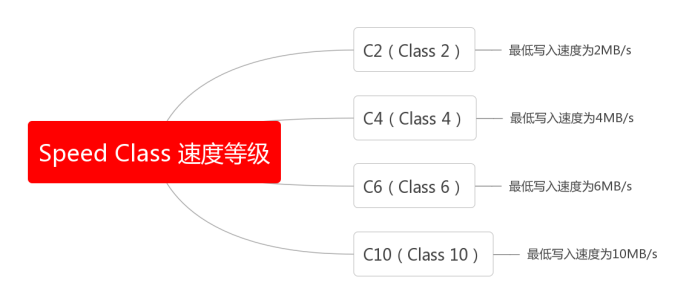 SD卡