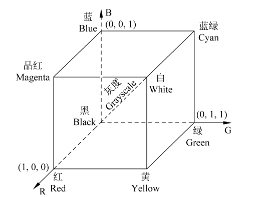 机器视觉