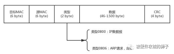 数据链路层