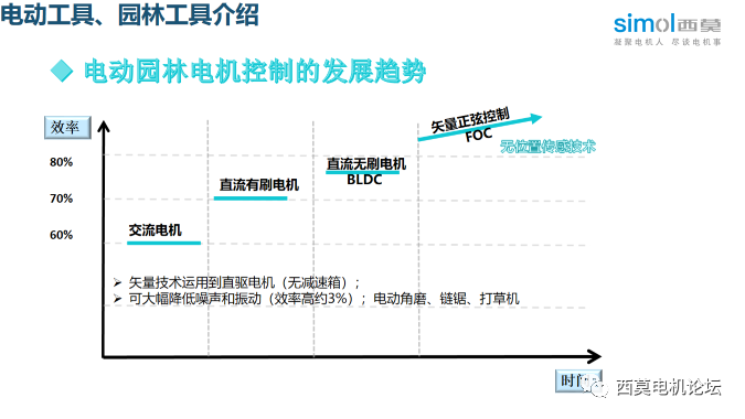 永磁无刷直流电机