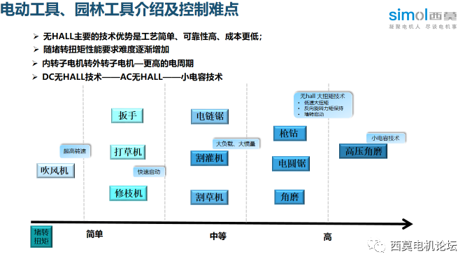 永磁无刷直流电机