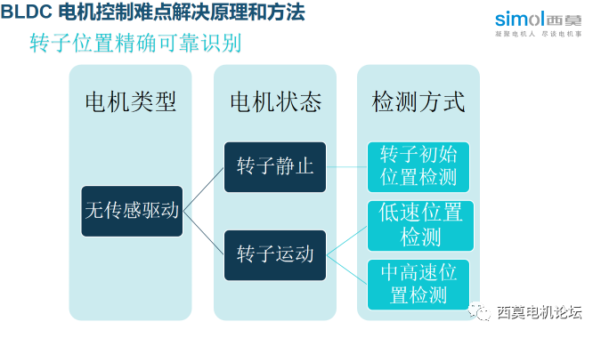 永磁无刷直流电机